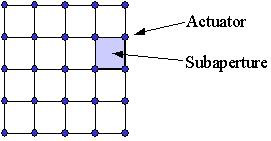 FriedGeom