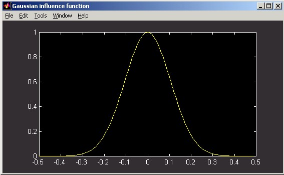 ifgaussian