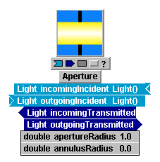 LL_Aperture