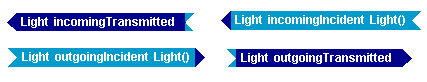 LL_Aperture_Inside