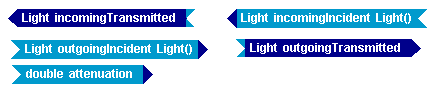 LL_Attenuator_Inside