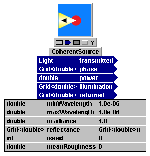 LL_CoherentSource