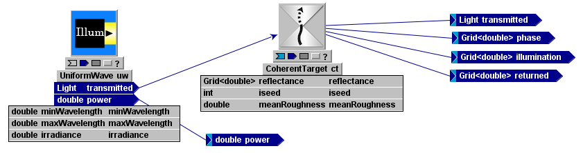 LL_CoherentSource_Inside