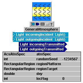 LL_GeneralAtmosphere