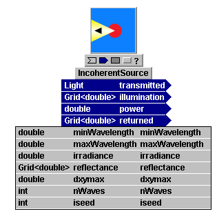 LL_IncoherentSource