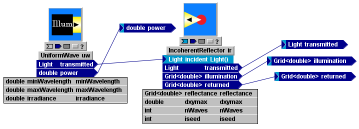 LL_IncoherentSource_Inside