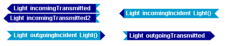 LL_IncomingSplitter_Inside