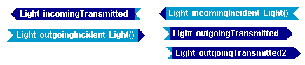 LL_OutgoingSplitter_Inside