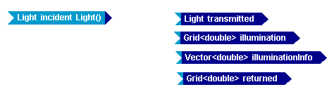 LL_PartiallyCoherentReflector_Inside