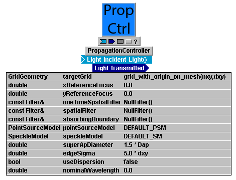 LL_PropagationController