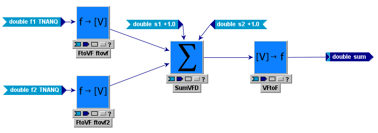 LL_SumFD_Inside