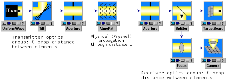 MD_OpticalSystemObjectSpace