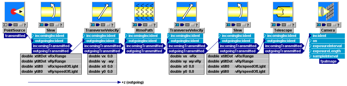 MD_TransverseDisplacement2Slews