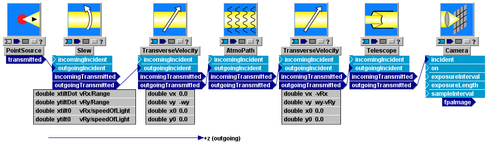 MD_TransverseDisplacementSlew