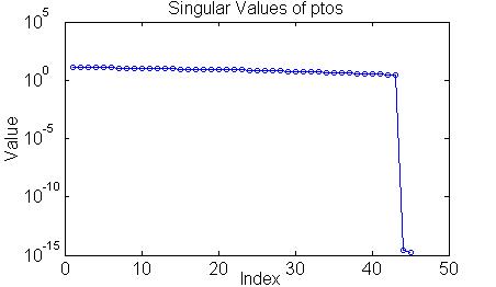 singval_ptos