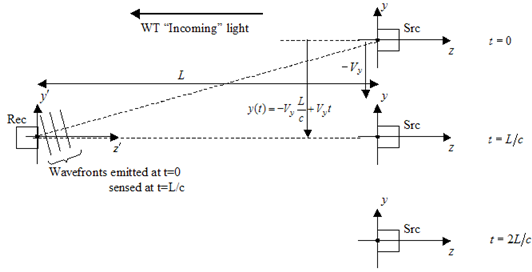 tilt_paradox_1_80