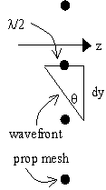 tilt_sampling