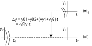 transverse_motion_2_90